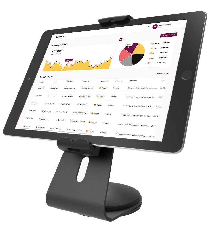 Actionable Analytics powered by A.I